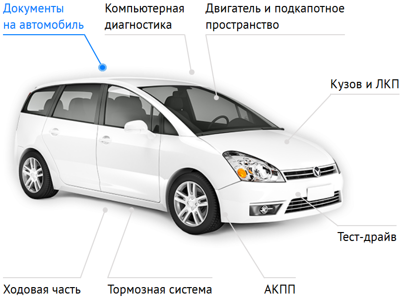 Выездная диагностика